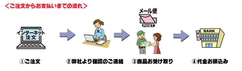 ご注文からお支払までの流れ